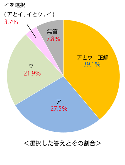 テスト 小2解答 算数 3-(2)