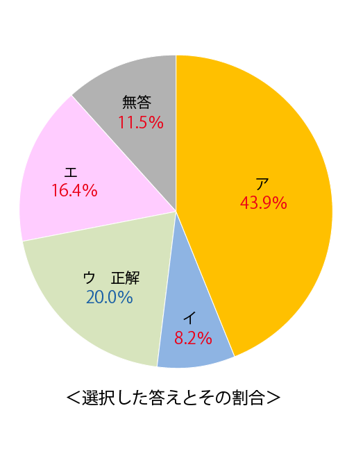 テスト 小2解答 算数 5-(2)