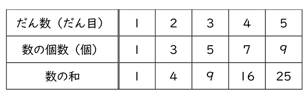 テスト 小5解答 算数 8-(1)