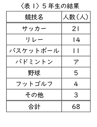 テスト 小6解答 算数 4-(2) 表1