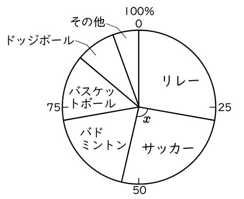 テスト 小6解答 算数 4-(3)