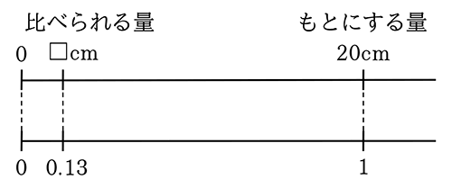 テスト 中1解答 数学 4-(2)