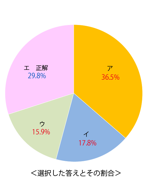 テスト 中3解答 社会 1-(8)