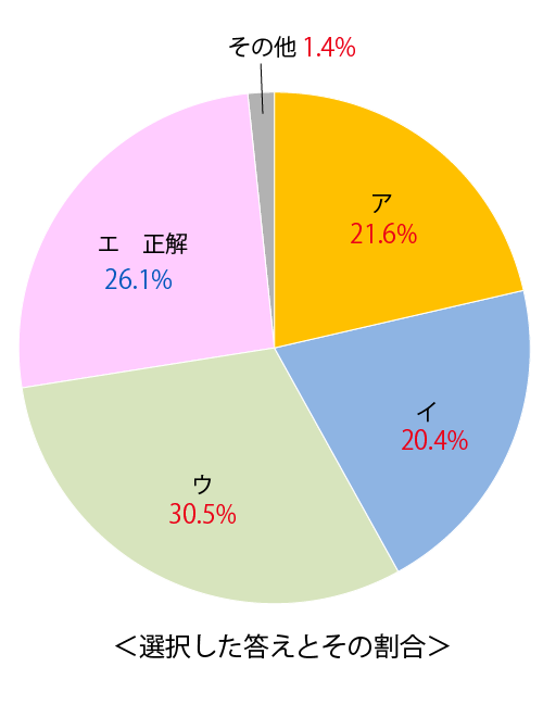 テスト 中3解答 社会 5-(7)