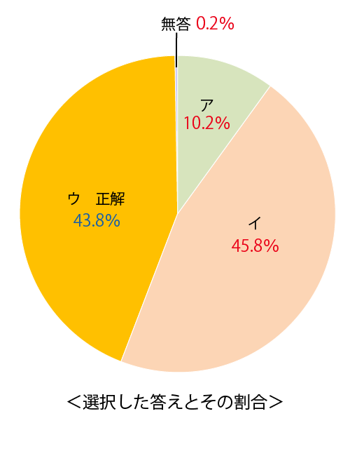 テスト 小5解答 英語 3-(4)