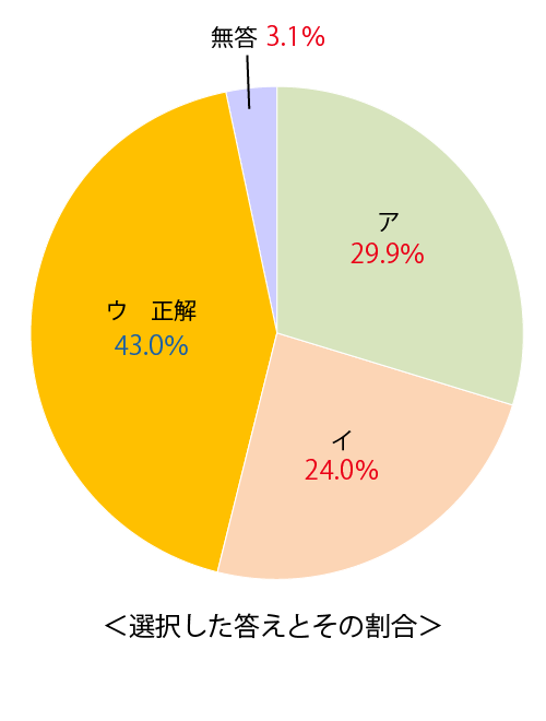 テスト 小5解答 英語 6-(4)