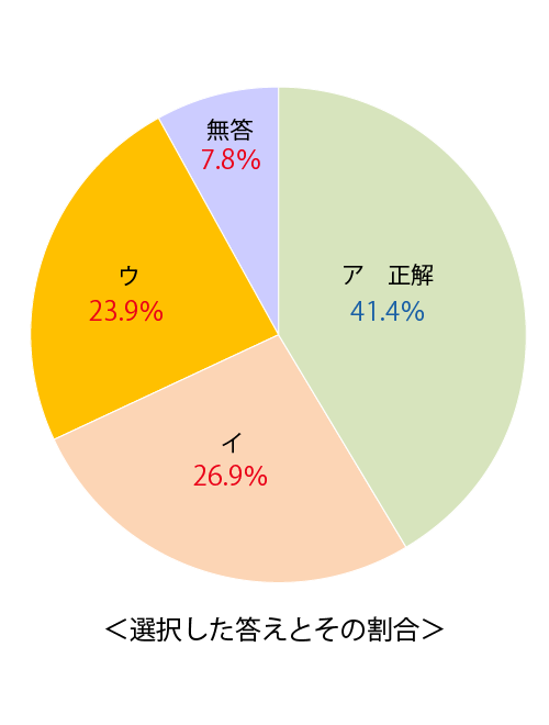 テスト 小5解答 英語 7-(5)