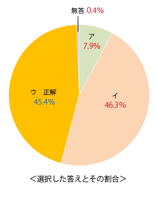 テスト 小6解答 英語 3-(4)