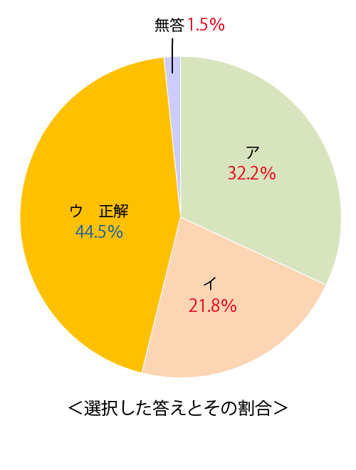 テスト 小6解答 英語 6-(4)