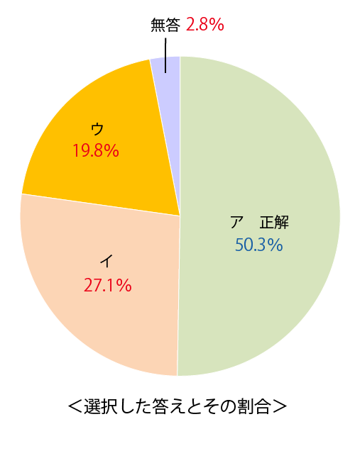 テスト 小6解答 英語 7-(5)