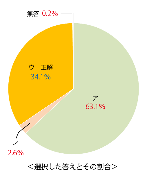 テスト 中2解答 英語 3-(4)