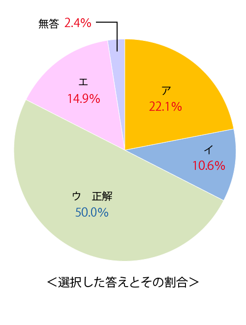 テスト 中3解答 英語 7-(2)