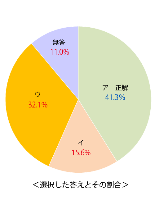 テスト 小1解答 国語6-(1)