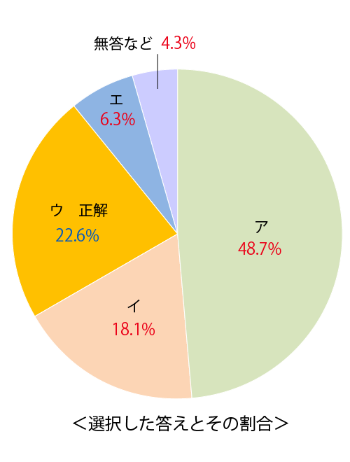 テスト 小2解答 国語 6-(3)