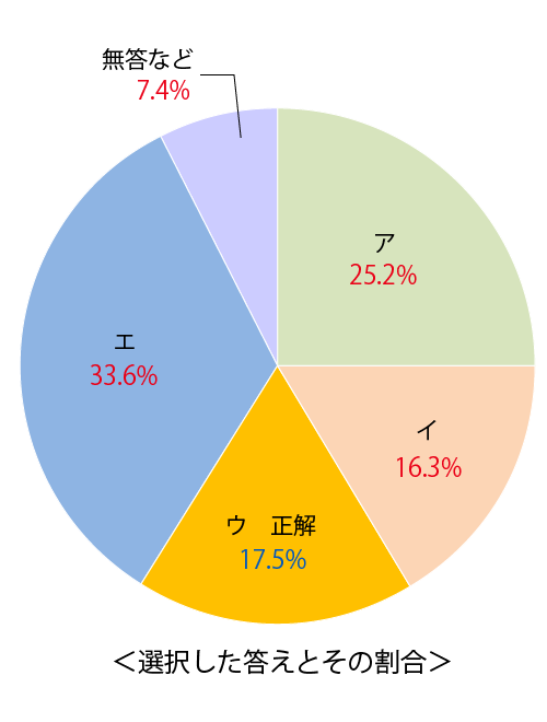 テスト 小3解答 国語 4-(2)