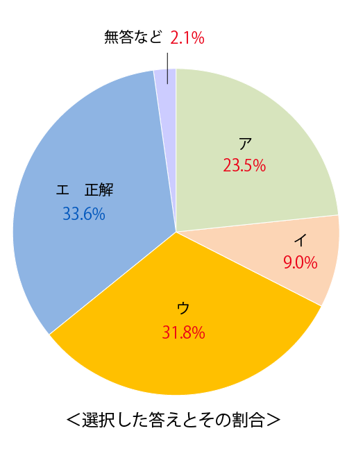 テスト 小4解答 国語 2-(6)