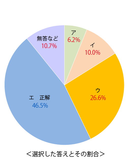 テスト 小5解答 国語 5-(5)