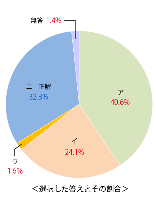 テスト 小6解答 国語 2-(1)