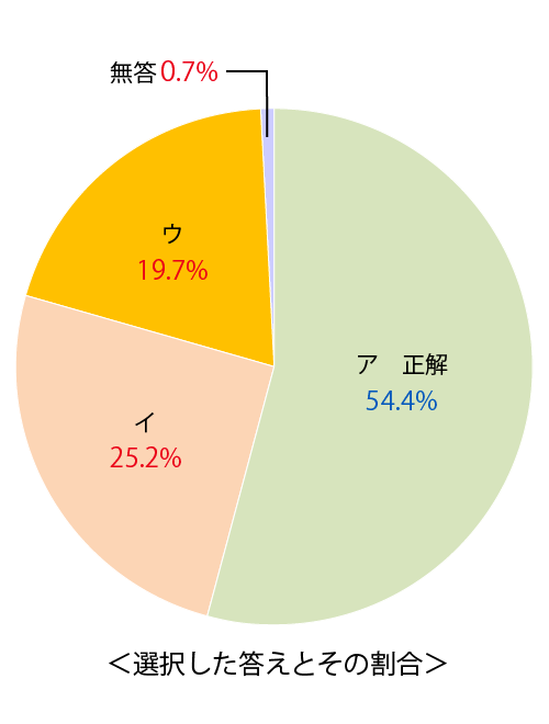 テスト 小6解答 国語 2-(6)