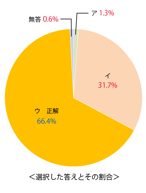 テスト 小6解答 国語 2-(7)