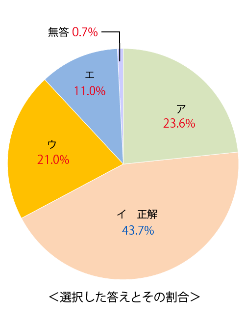 テスト 小6解答 国語 4-(1)