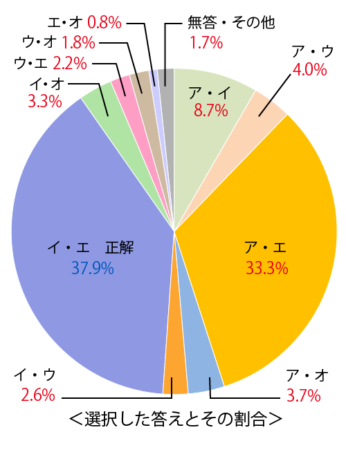 テスト 小6解答 国語 4-(3)