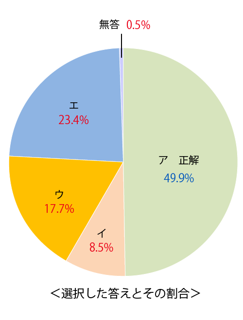 テスト 中1解答 国語 3-(4)