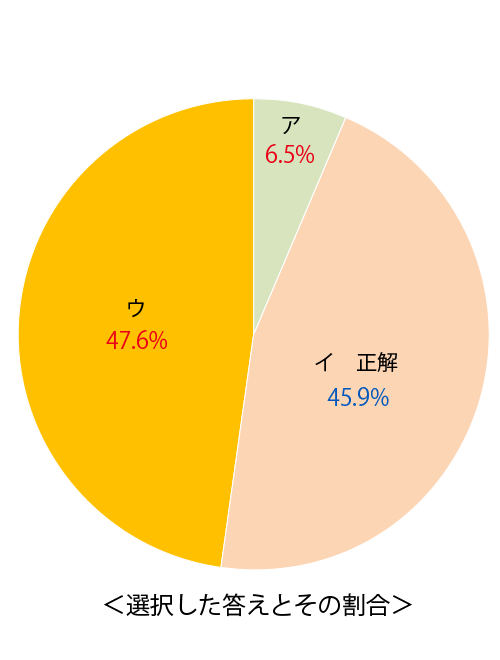 テスト 中2解答 国語 2-(6)