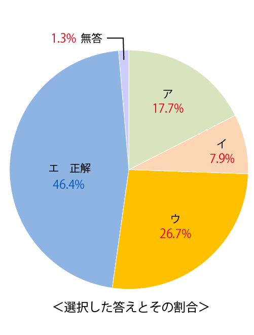 テスト 中2解答 国語 3-(5)