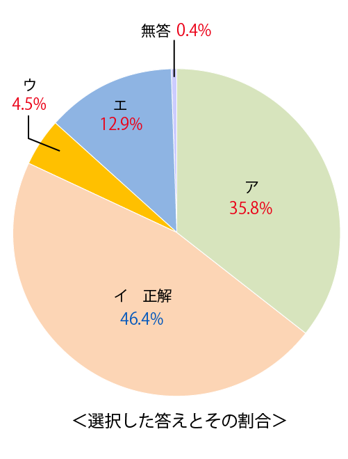 テスト 中2解答 国語 4-(1)