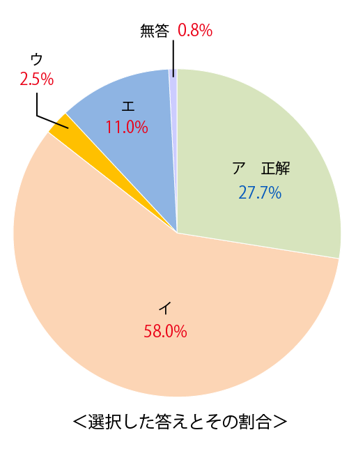 テスト 中2解答 国語 4-(4)