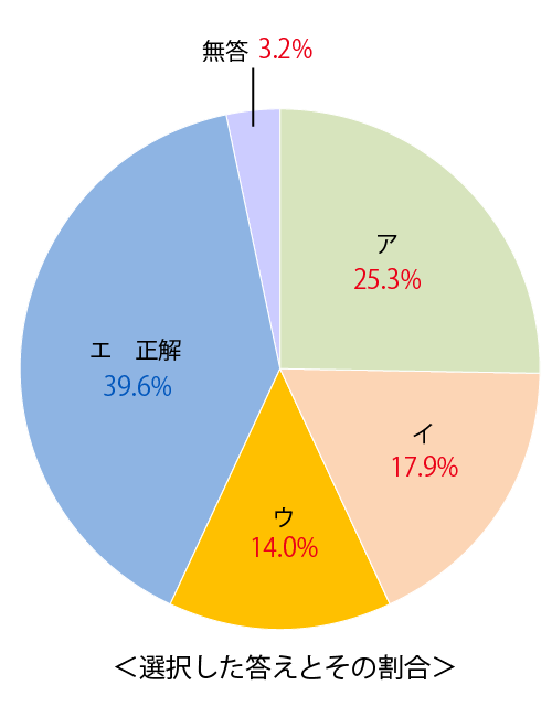 テスト 中2解答 国語 5-(3)