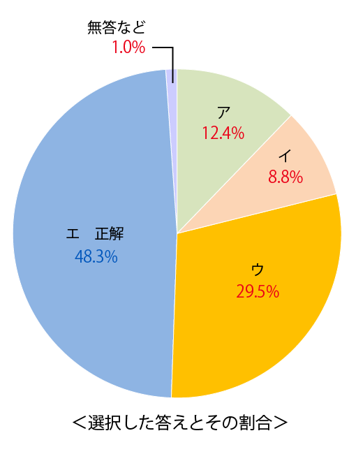 テスト 中3解答 国語 3-(3)