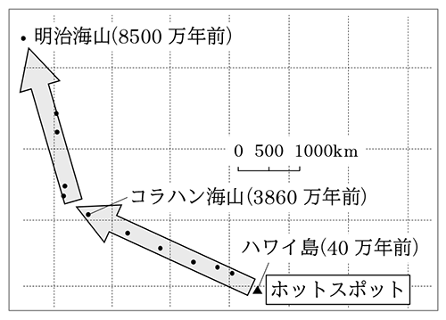 テスト 中3解答 理科 4-(4)