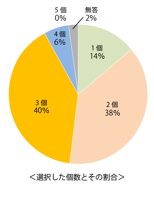 テスト 小4解答 算数 6-(2)