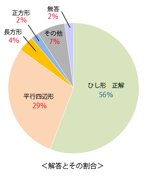 テスト 小5解答 算数 2-(5)