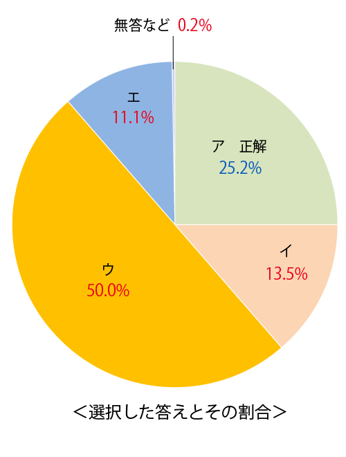 テスト 中3解答 社会 1-(1)