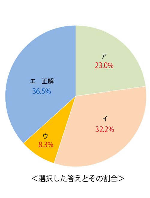 テスト 中3解答 社会 3-(2)