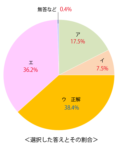 テスト 中3解答 社会 4-(2)