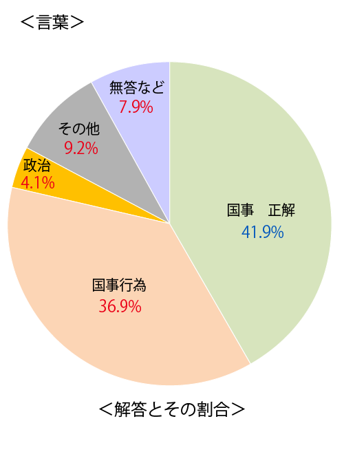 テスト 小6解答 算数 5-(1)