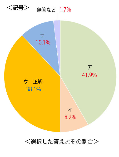 テスト 小6解答 算数 5-(1)