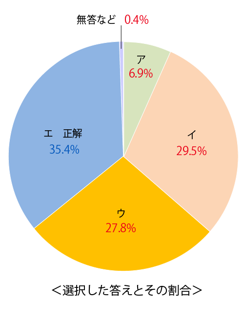 テスト 中3解答 社会 4-(2)