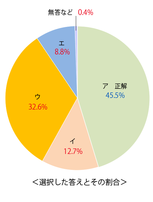 テスト 中3解答 社会 4-(2)