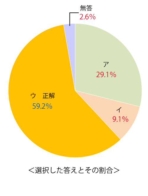 テスト 小5解答 英語 6-(5)