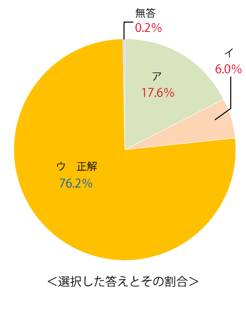 テスト 小5解答 英語 6-(5)