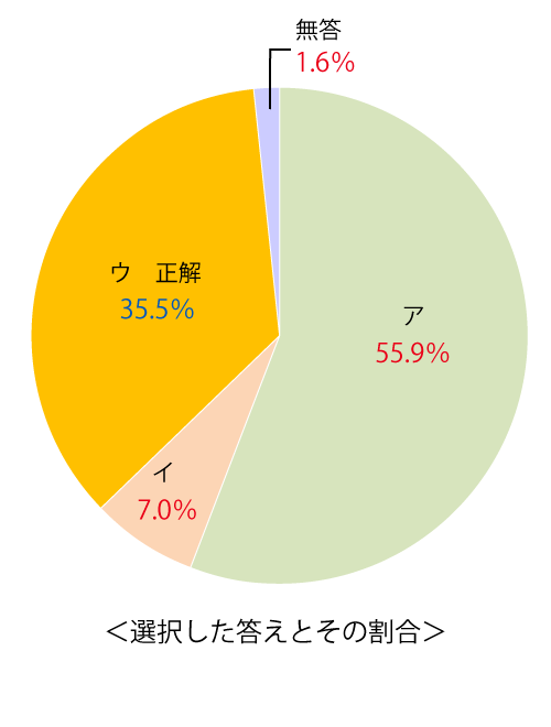 テスト 小5解答 英語 7-(4)