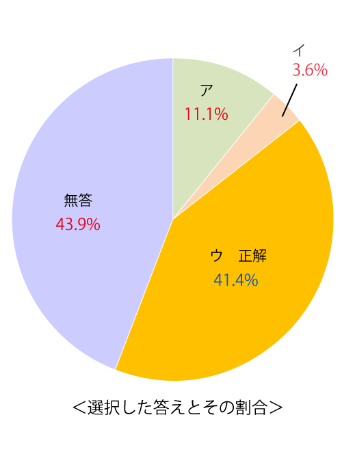 テスト 小1解答 国語5-(2)