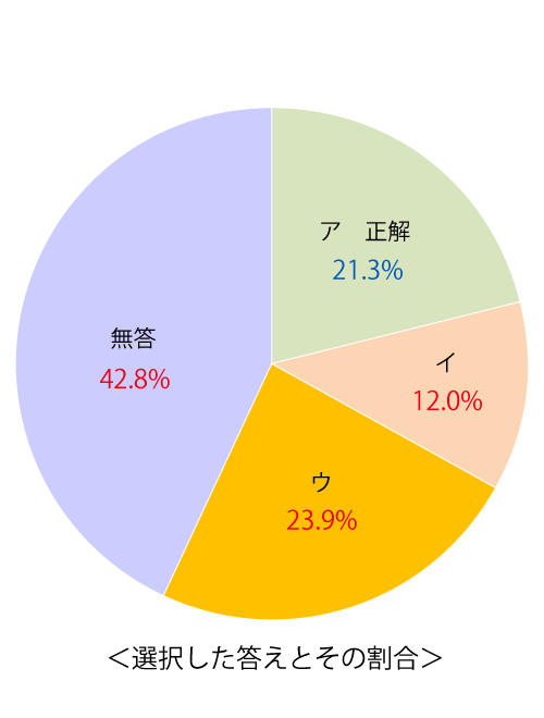 テスト 小1解答 国語6-(2)
