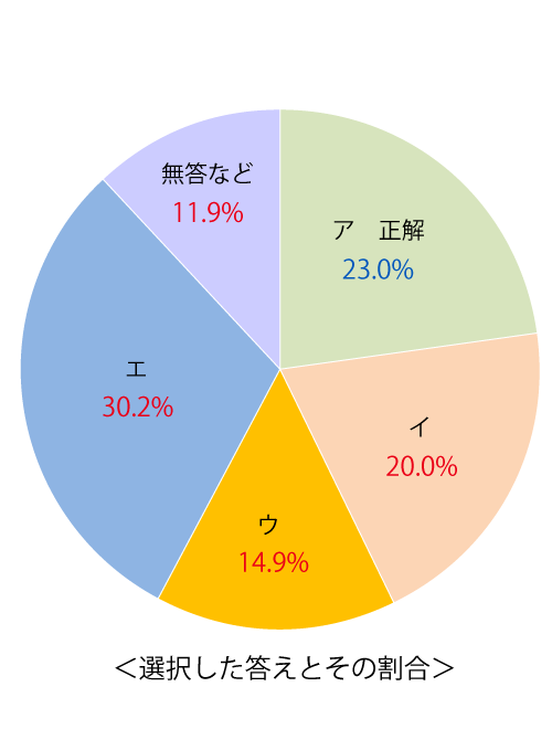 テスト 小2解答 国語 6-(3)