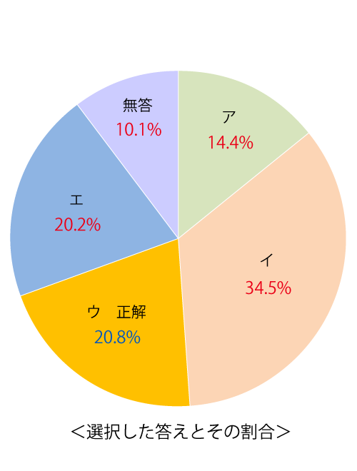 テスト 小2解答 国語 7-(5)